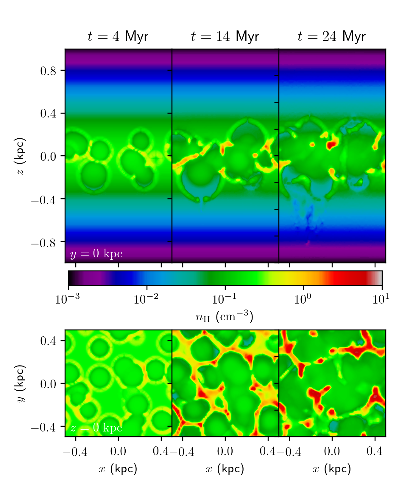 Expanding HII regions at the start of a self-consistent RHD  simulation of the evolution of the Diffuse Ionised Gas (DIG) in disc  galaxies (Vandenbroucke & Wood, 2019)